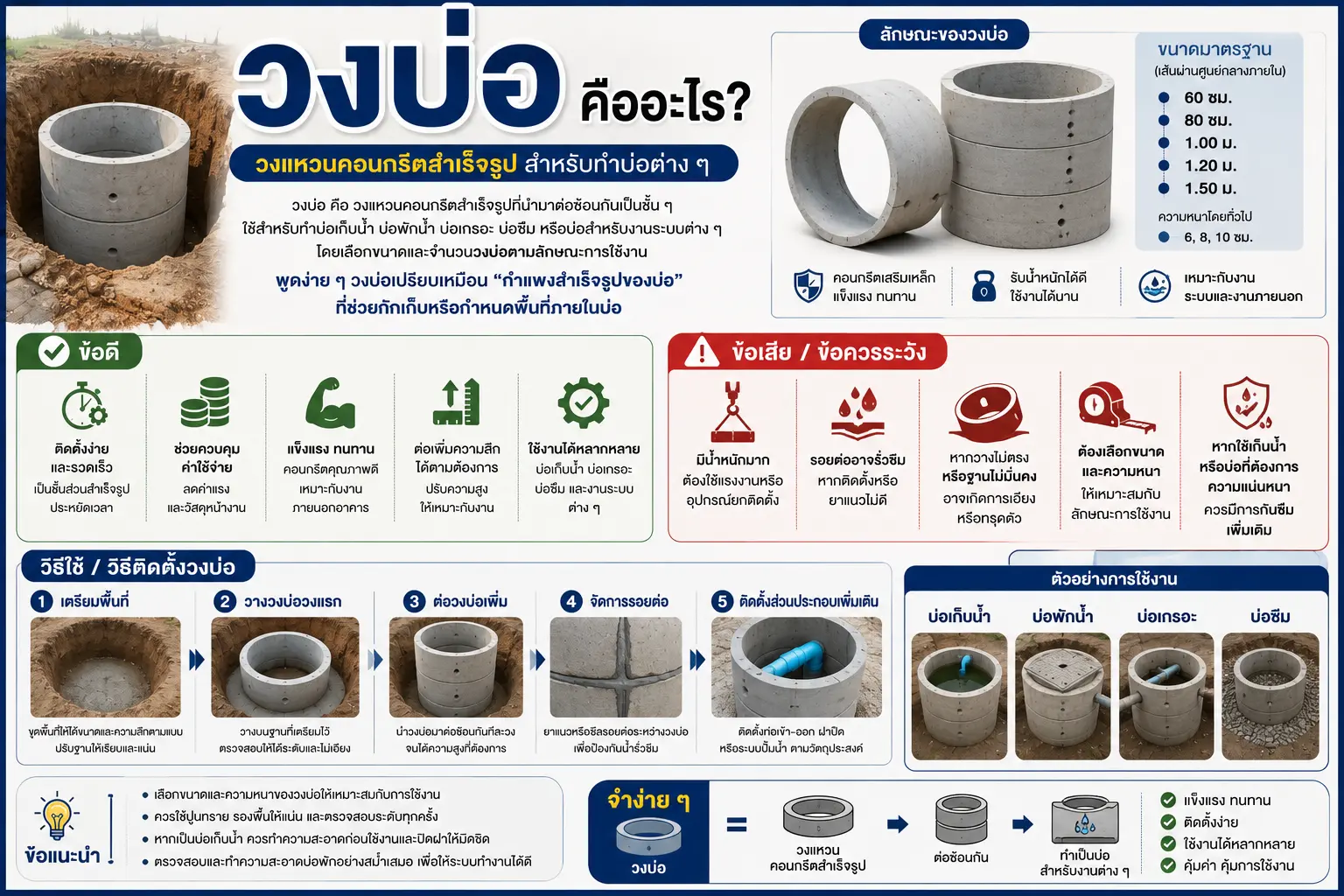 บอยบ้านพัทยา ให้ความรู้เรื่องบ้าน